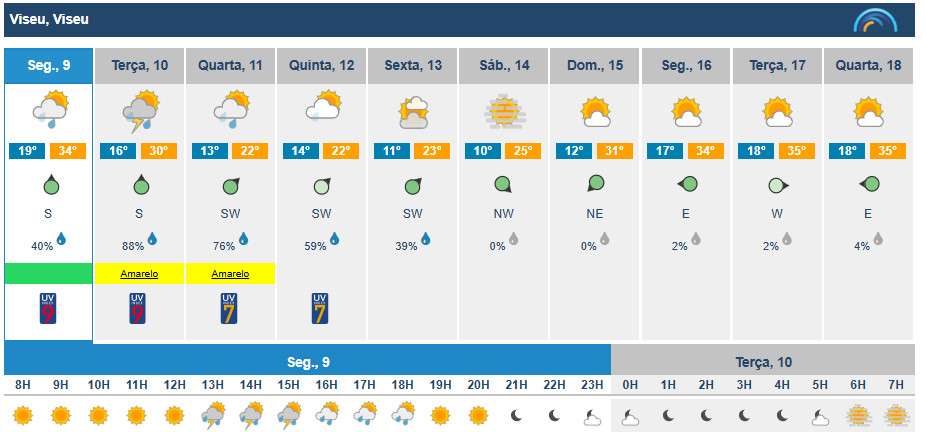 Chuva e trovoada deixam Viseu sob aviso amarelo no Dia de Portugal - Jornal do Centro