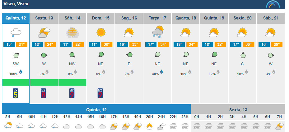  Massa de ar tropical faz subir a temperatura em Viseu - Jornal do Centro