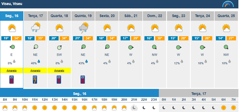  Viseu com aviso amarelo por causa do calor. Temperaturas acima dos 30° - Jornal do Centro