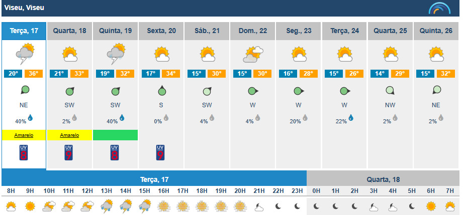  Temperaturas sobem em dia de previsão de chuva e trovoada em Viseu. Aviso amarelo ativo - Jornal do Centro