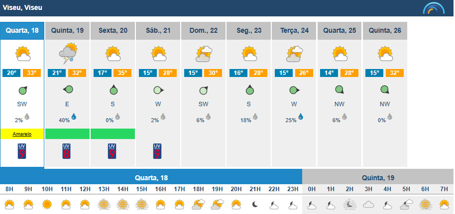  Temperaturas baixam em Viseu. Aviso amarelo termina às 18h00 - Jornal do Centro
