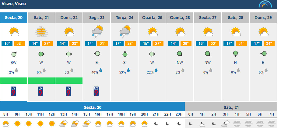  Verão começa em Viseu com descida das temperaturas - Jornal do Centro