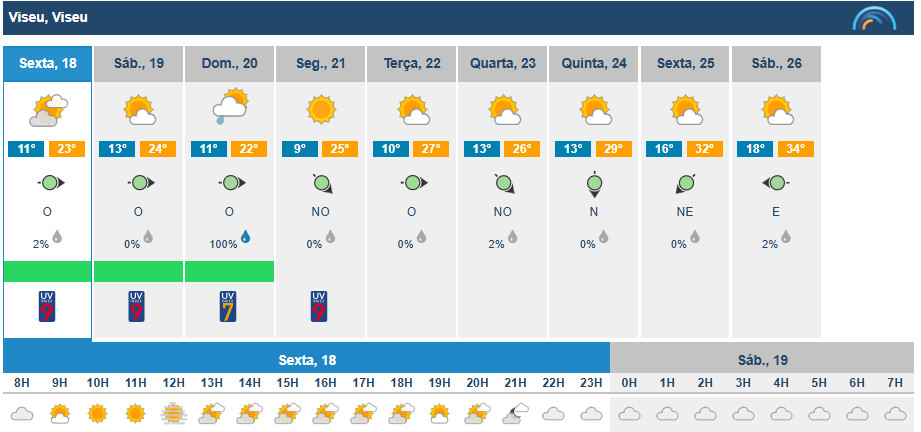  Viseu com previsão de chuva e temperaturas mais baixas este fim de semana - Jornal do Centro