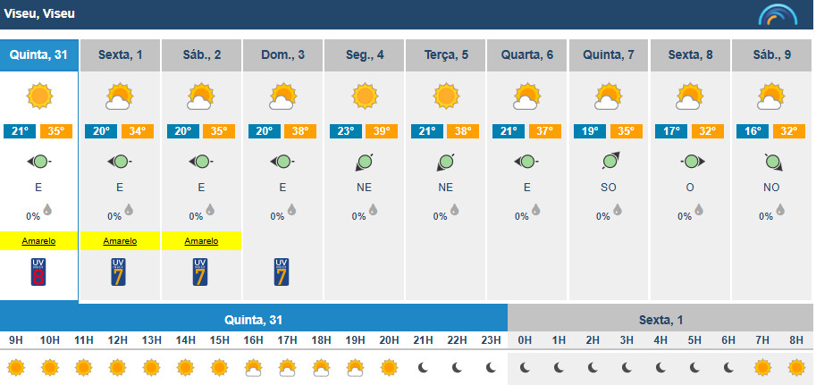  Muito calor e risco máximo de incêndio no distrito de Viseu. Temperaturas chegam aos 38 graus - Jornal do Centro