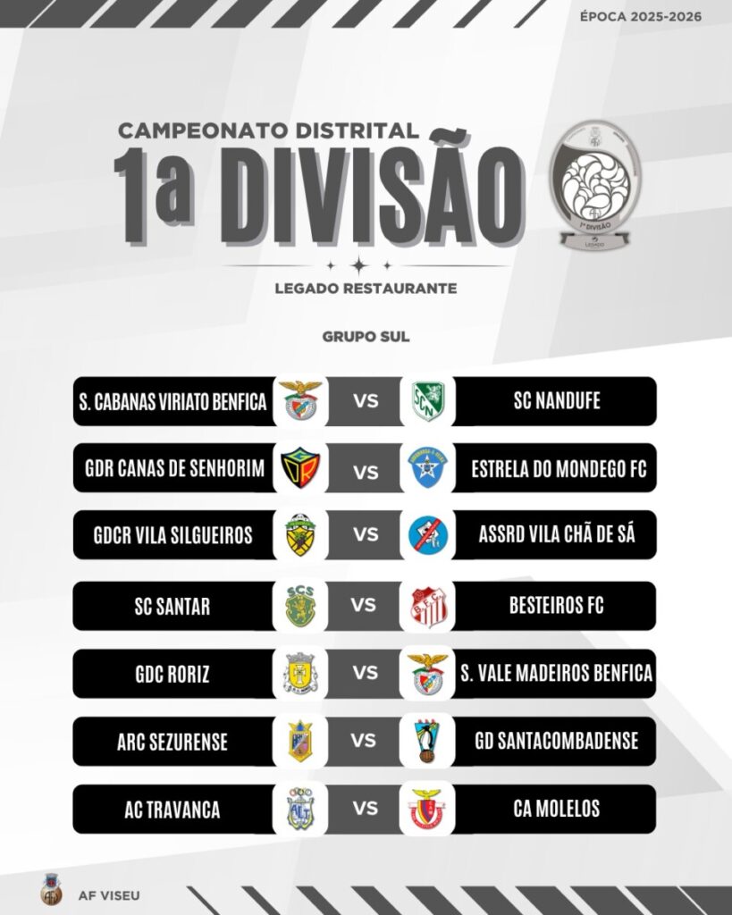  Futebol distrital regressa em setembro. Quem vai jogar a Divisão de Honra na próxima época? - Jornal do Centro