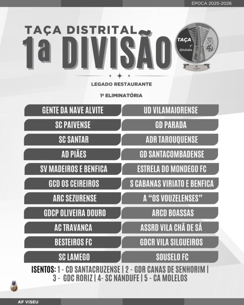  Futebol distrital regressa em setembro. Quem vai jogar a Divisão de Honra na próxima época? - Jornal do Centro