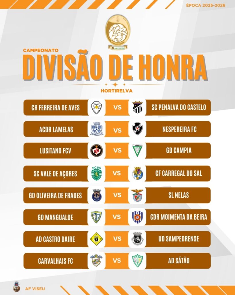  Futebol distrital regressa em setembro. Quem vai jogar a Divisão de Honra na próxima época? - Jornal do Centro