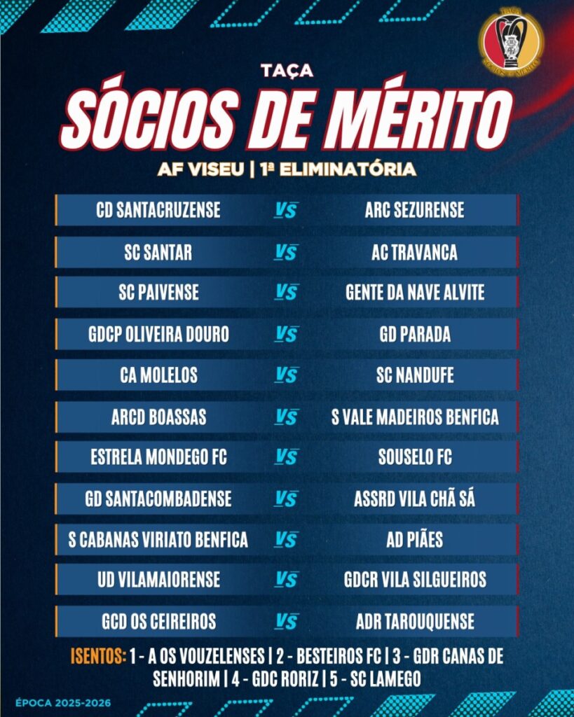  Futebol distrital regressa em setembro. Quem vai jogar a Divisão de Honra na próxima época? - Jornal do Centro