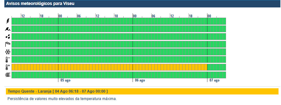  Calor: Distrito de Viseu sob aviso laranja até quinta-feira. Armamar, Moimenta da Beira e Tabuaço com 40 graus esta segunda-feira - Jornal do Centro