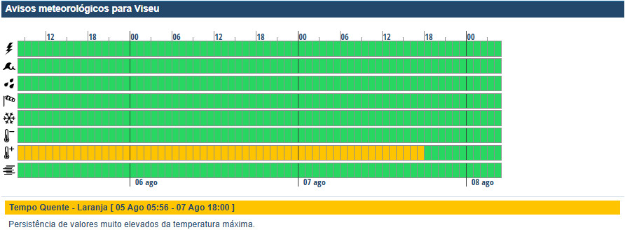  Calor: Distrito de Viseu chega esta terça-feira aos 41 graus de máxima - Jornal do Centro