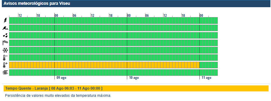  Distrito de Viseu com temperaturas de 41 graus este fim de semana - Jornal do Centro