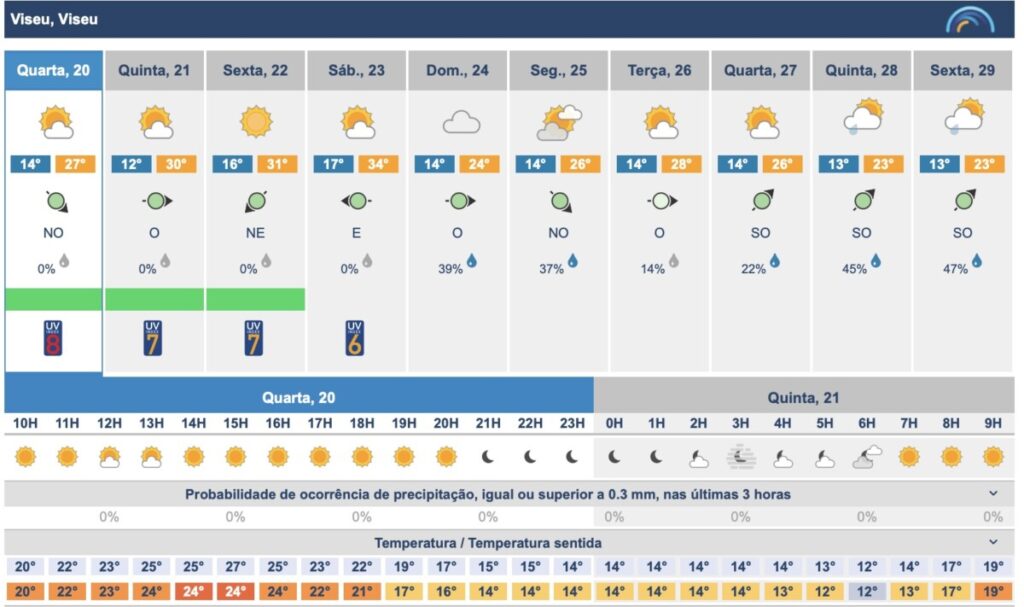  Viseu prepara-se para dias de calor seguidos de trovoadas – IPMA - Jornal do Centro
