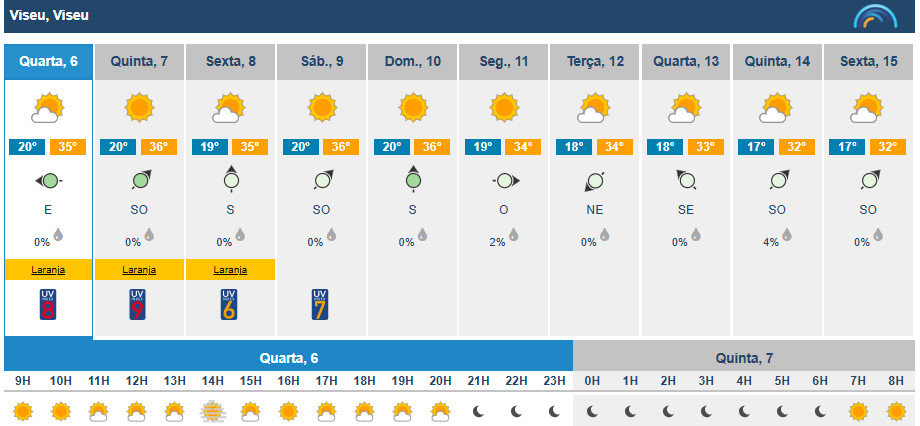  Viseu com descida das temperaturas esta quarta-feira. IPMA estende aviso laranja até sexta-feira - Jornal do Centro