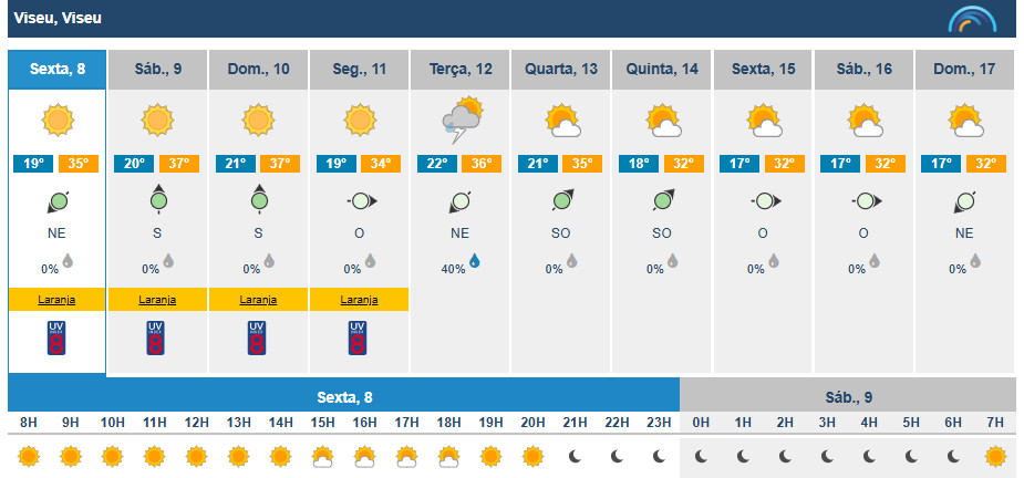  Distrito de Viseu com temperaturas de 41 graus este fim de semana - Jornal do Centro