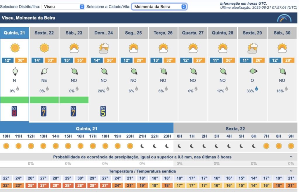  IPMA: temperaturas no distrito de Viseu sobem no sábado - Jornal do Centro