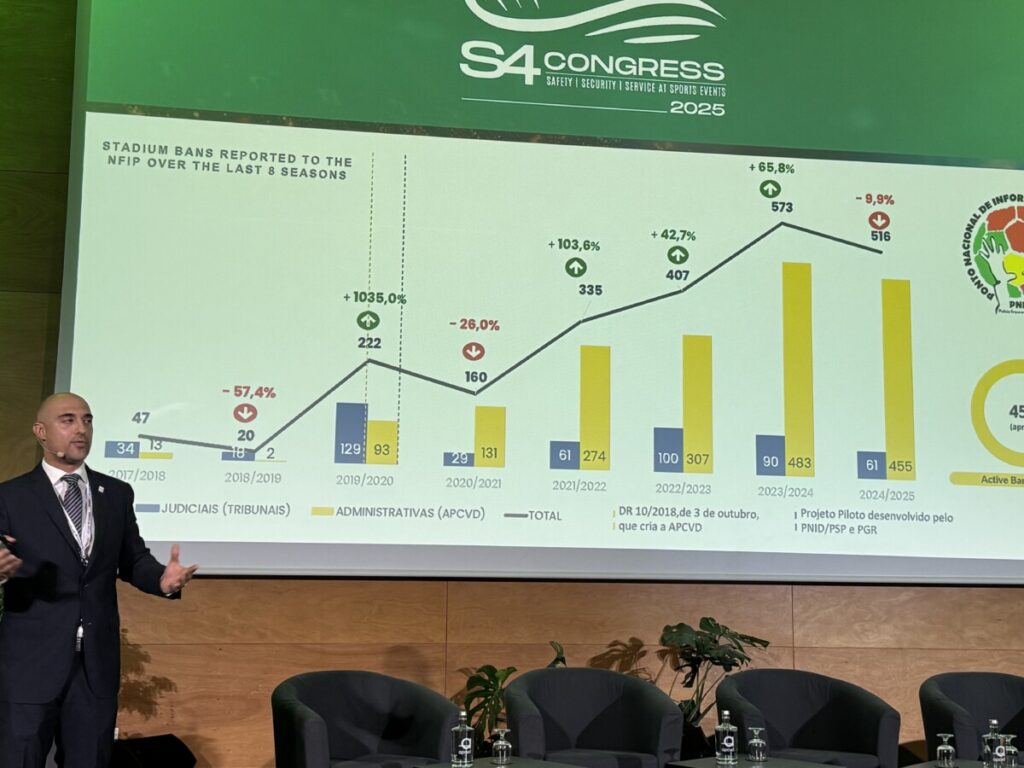  FIFA já trabalha na segurança com os países envolvidos no Mundial de 2030, assume dirigente em Viseu