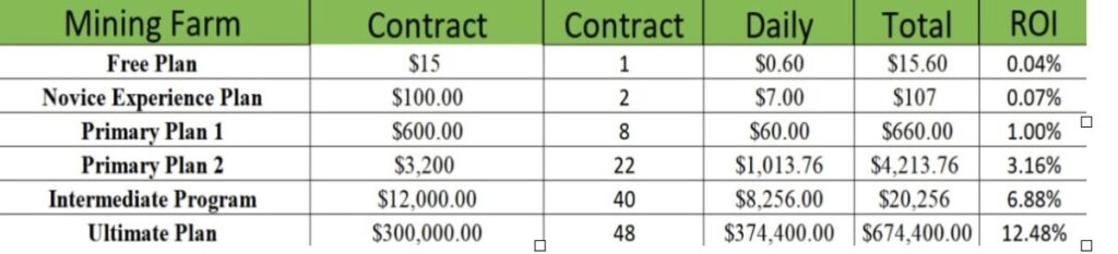y - Jornal do Centro Aposentados em Portugal ganham 5.750 dólares diários em renda passiva estável usando XRP através da VEST Mining