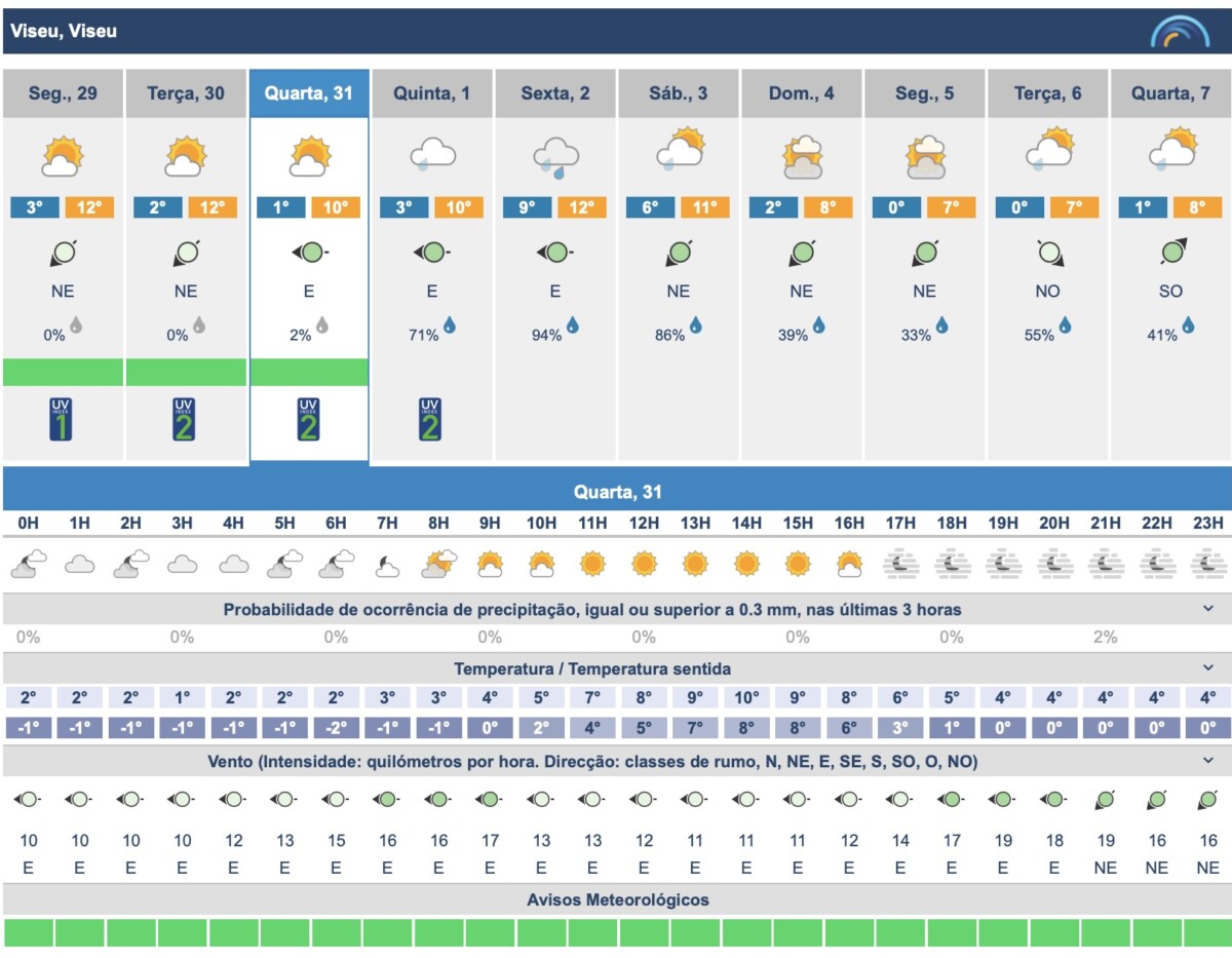 ipma - Jornal do Centro Campo de Viriato, em Viseu, preparado para receber Carlão, TZ Music e “Piratas” na passagem de ano